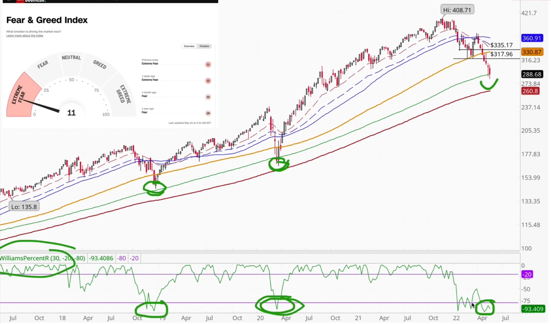 1-10 QQQ chart