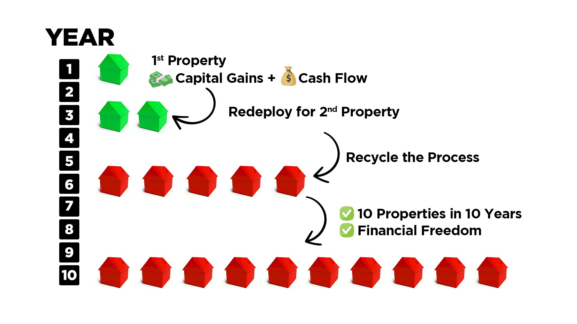 10 Properties