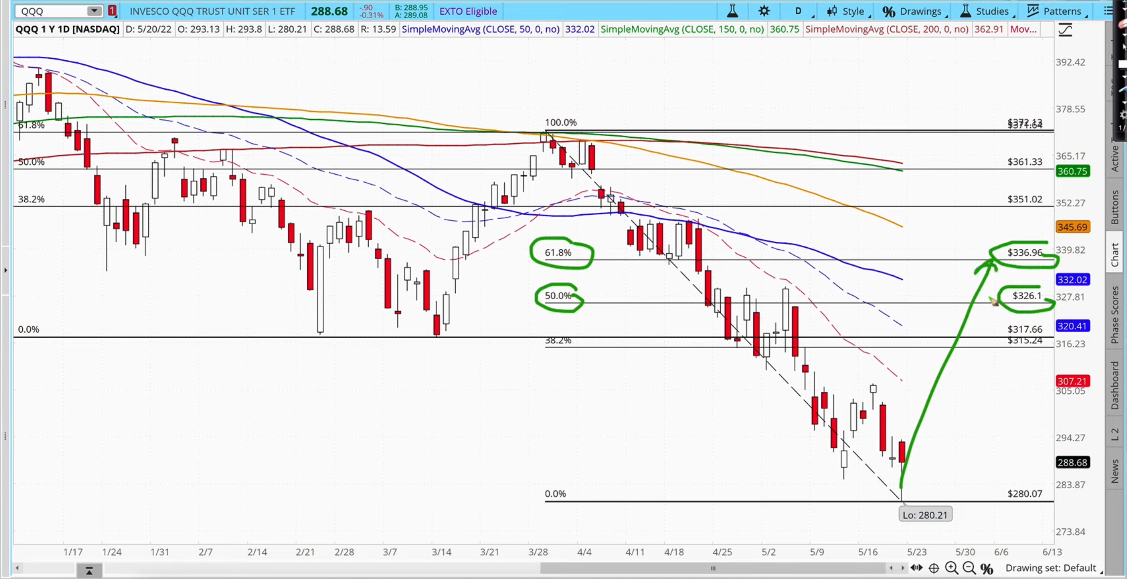 10-37 Fibonacci Target Range