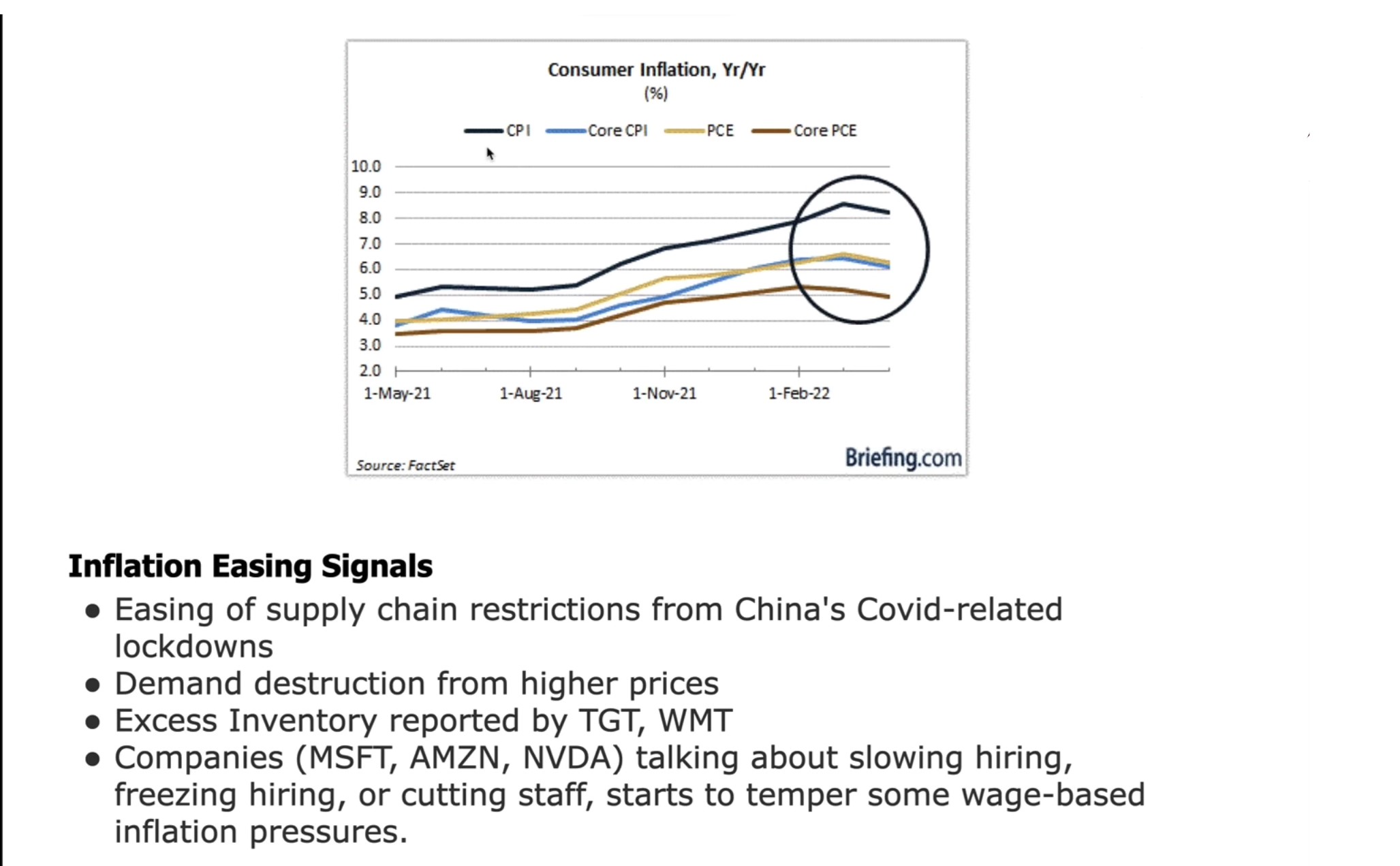 15-07 Consumer Inflation is abating