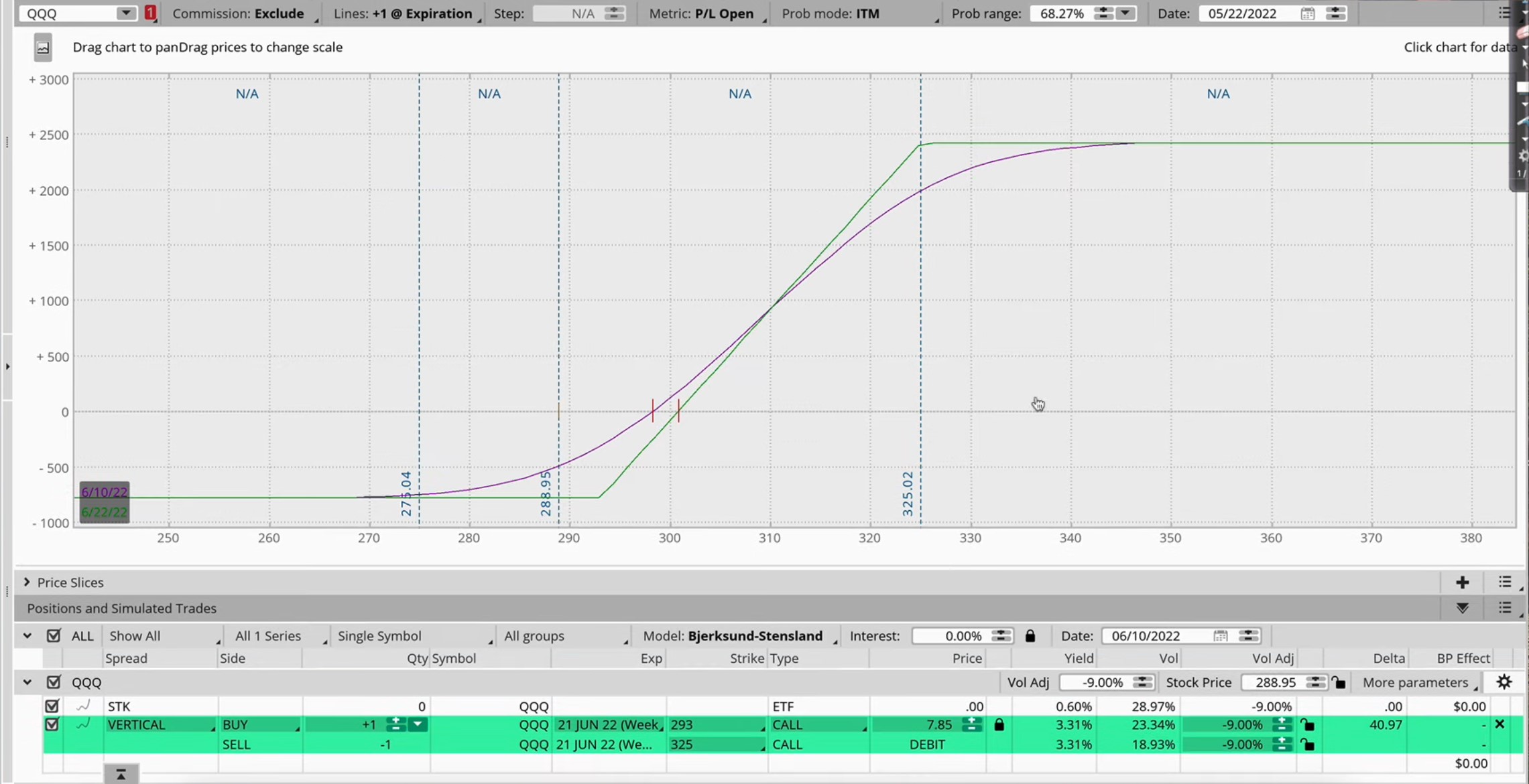 15-58 Profit and Loss chart