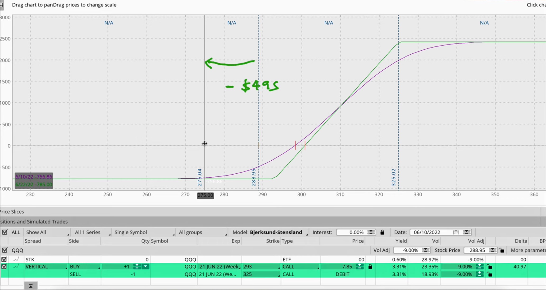 19-20 if the market drops to 275