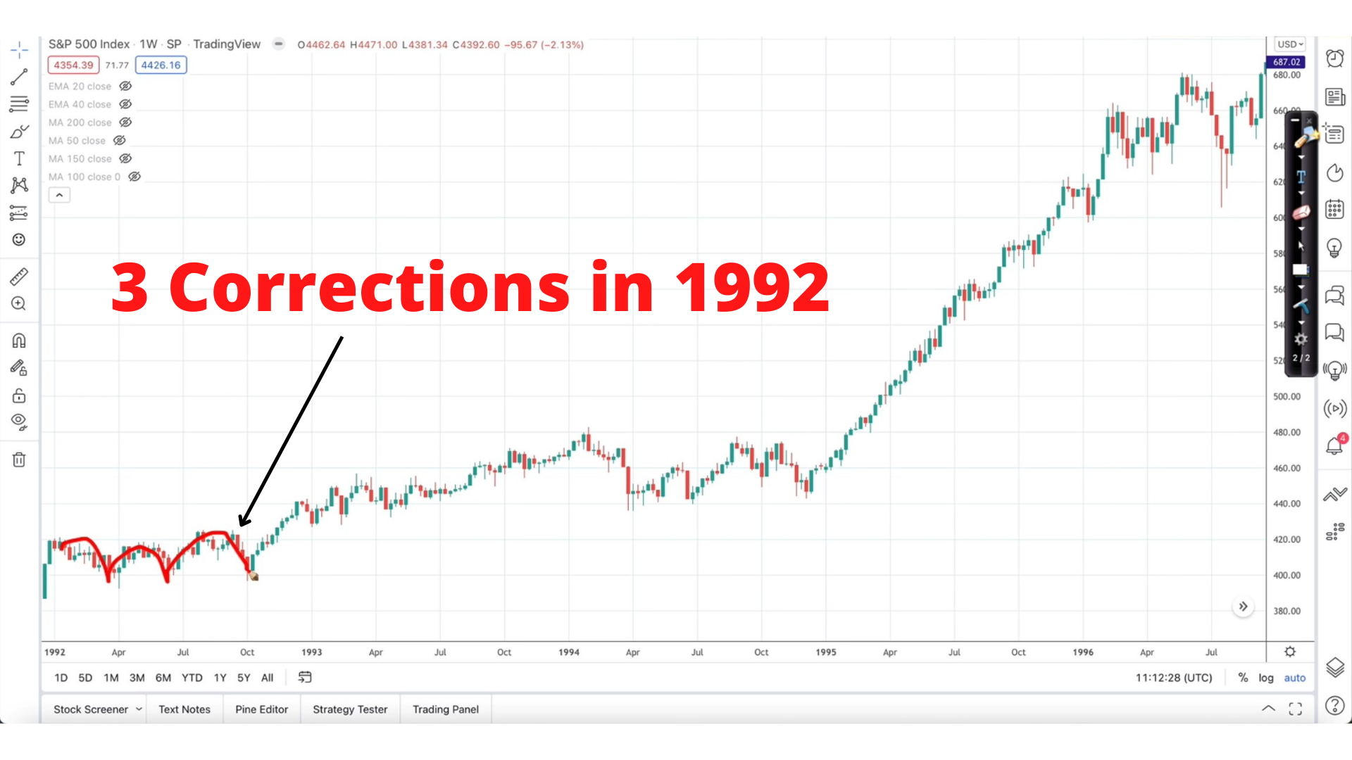 3 Corrections in 1992