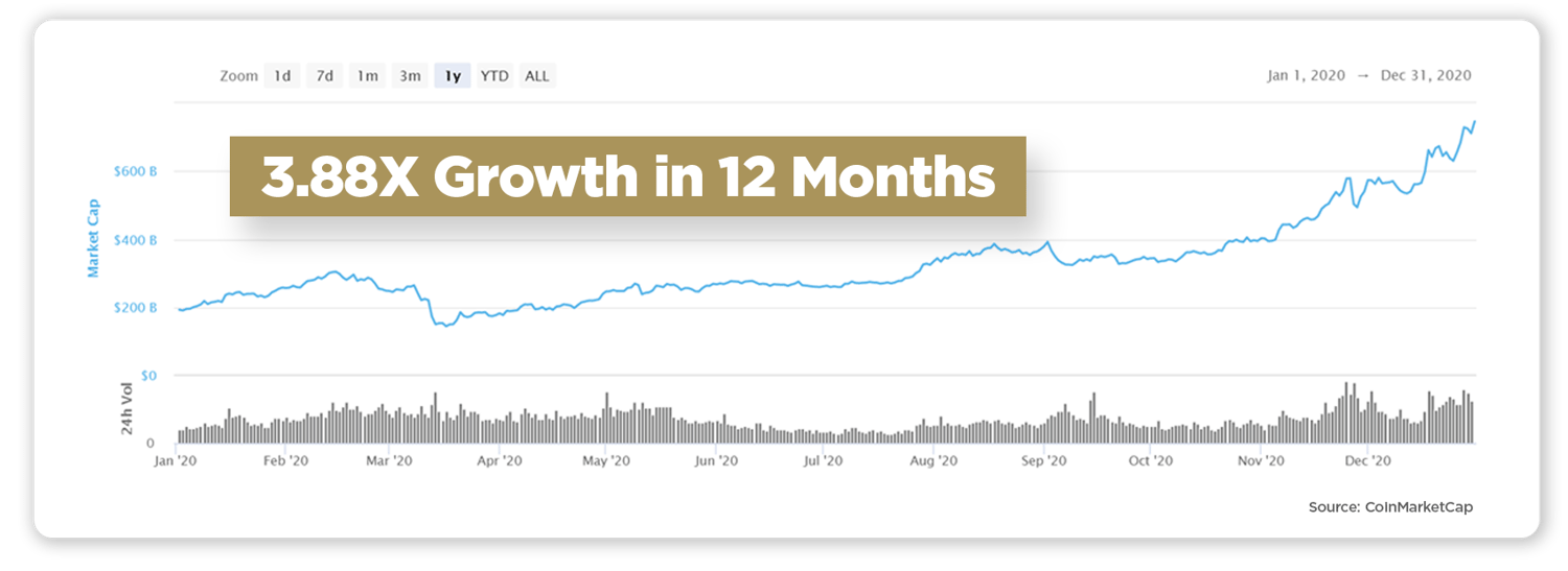 3x Growth