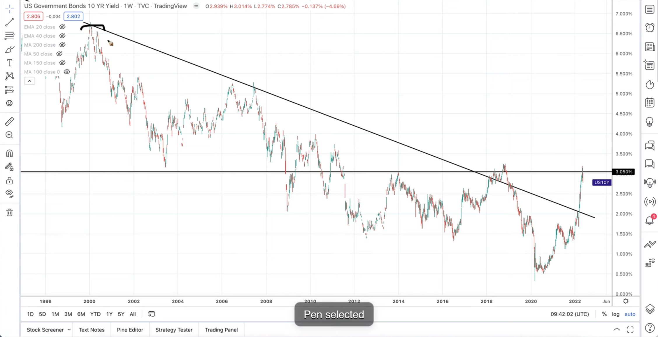 6-32 10-year yield
