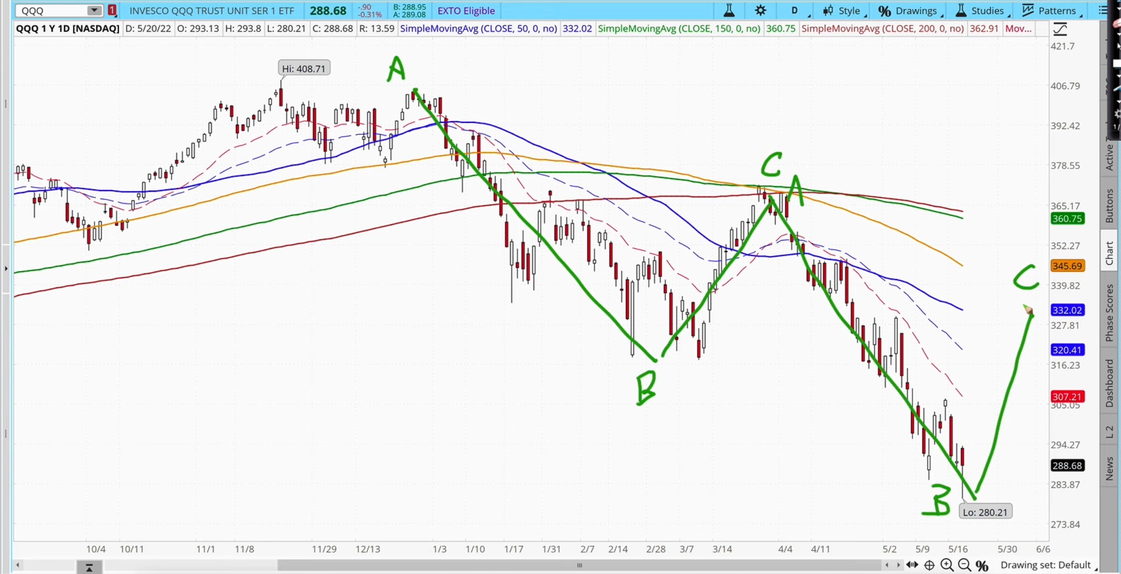 8-25 Fibonacci Points