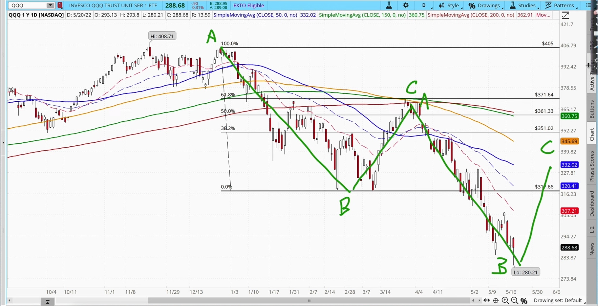 8-35 Fibonacci Retracement 1st C