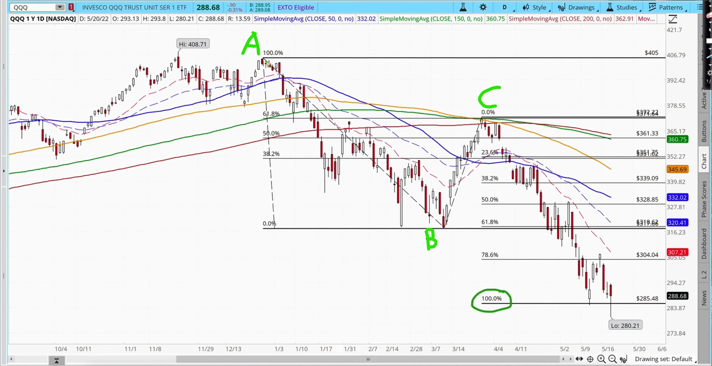 9-36 Fibonacci Projection