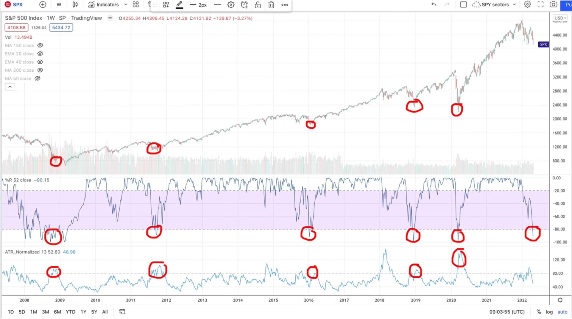 Adams 2 technical indicators