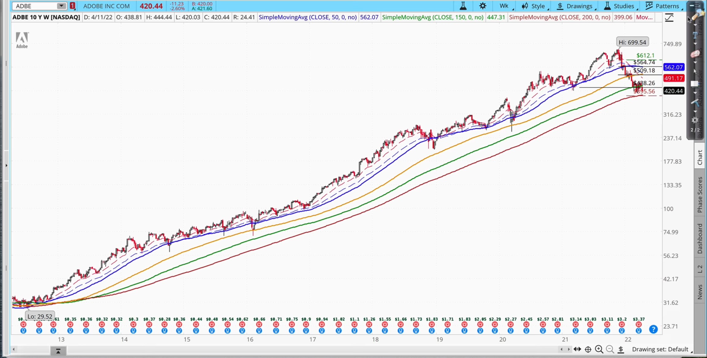 Adobe 10-year chart