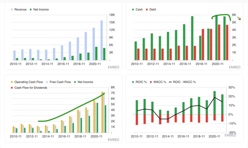 Adobe Growth April 2022