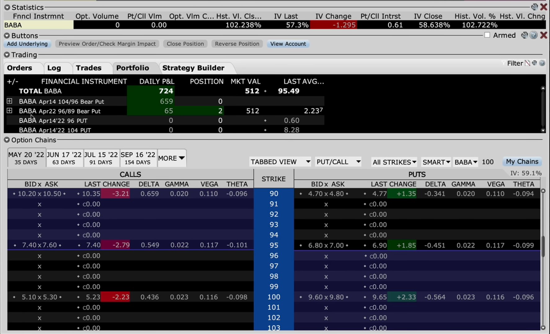 BABA Options trades going short