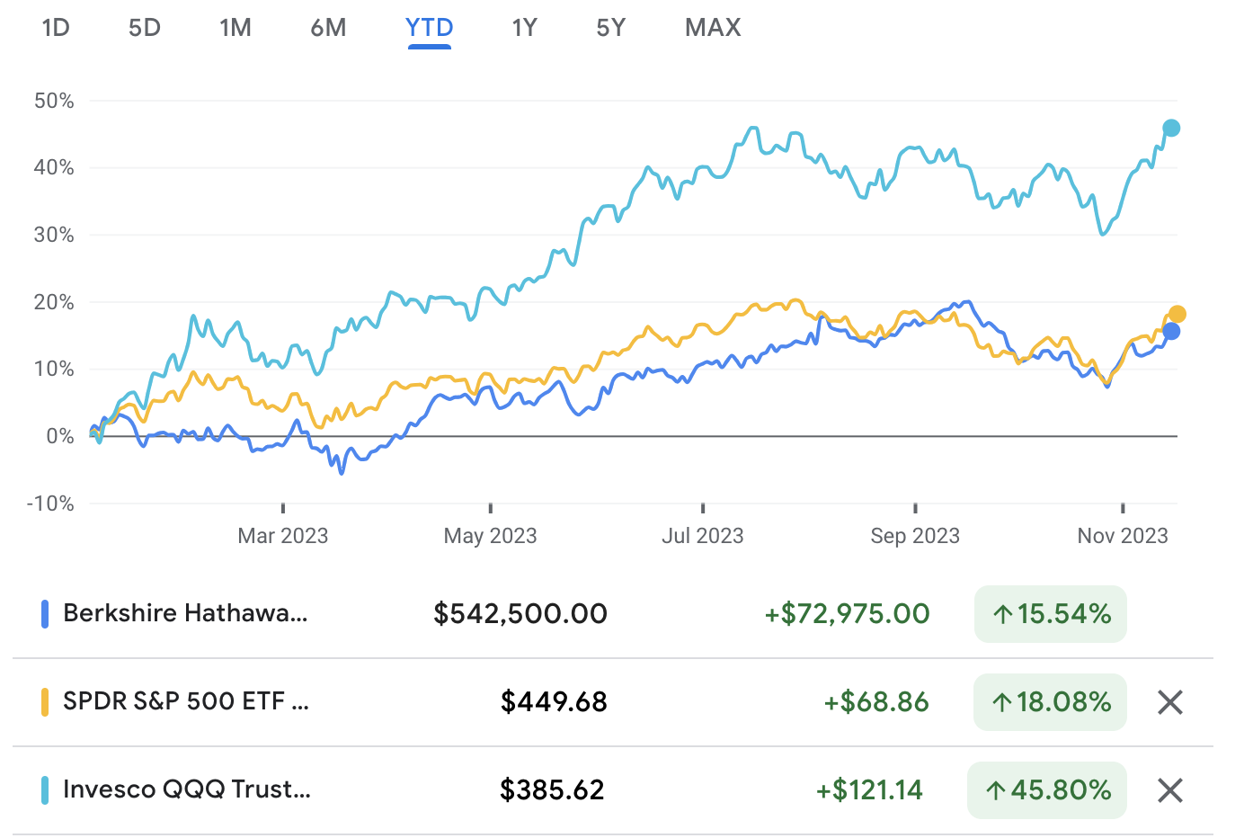 The Superinvestors’ Top 10 Best Stocks to Buy Now in 2023?