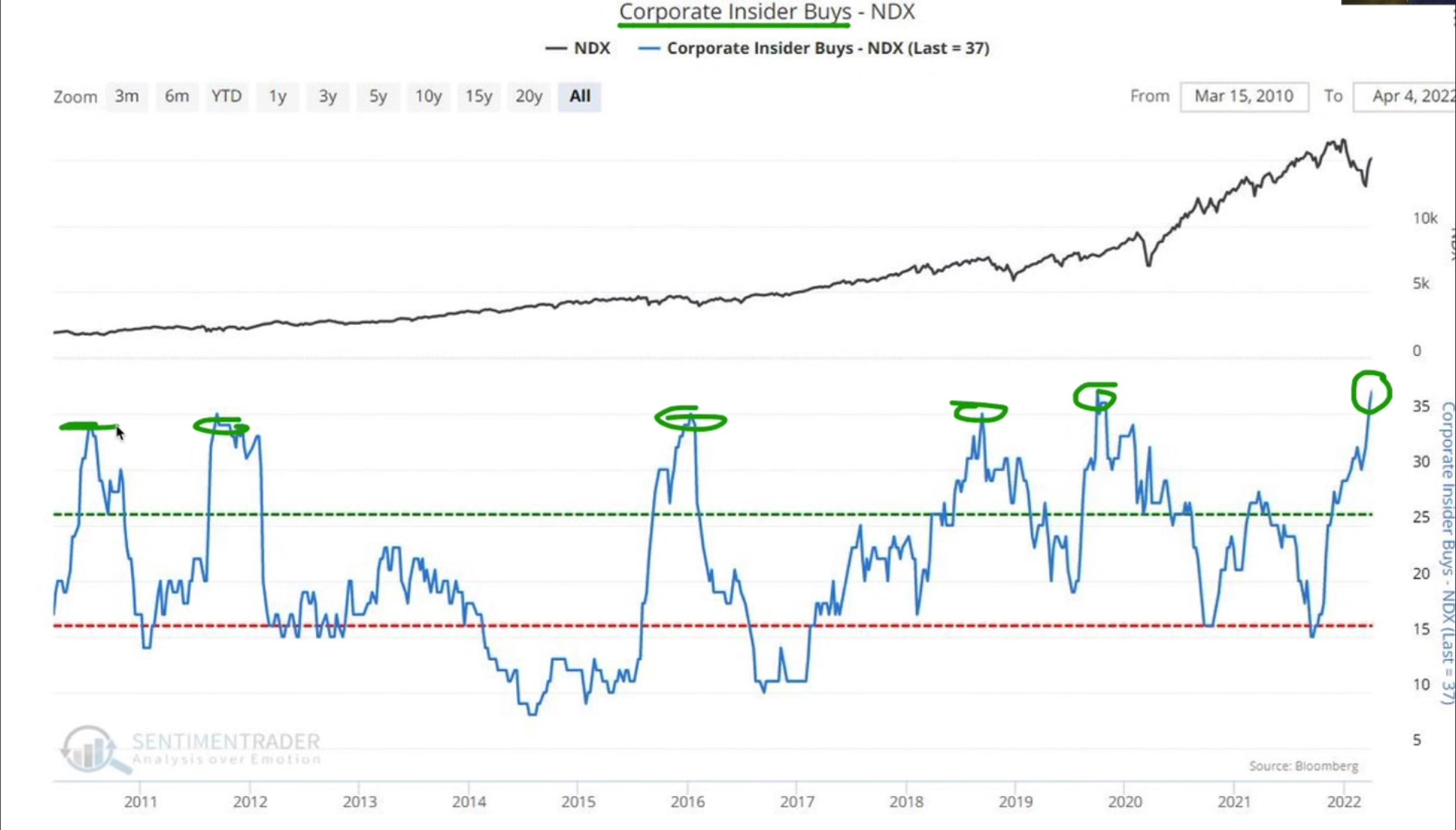 Corporate Insider Buys