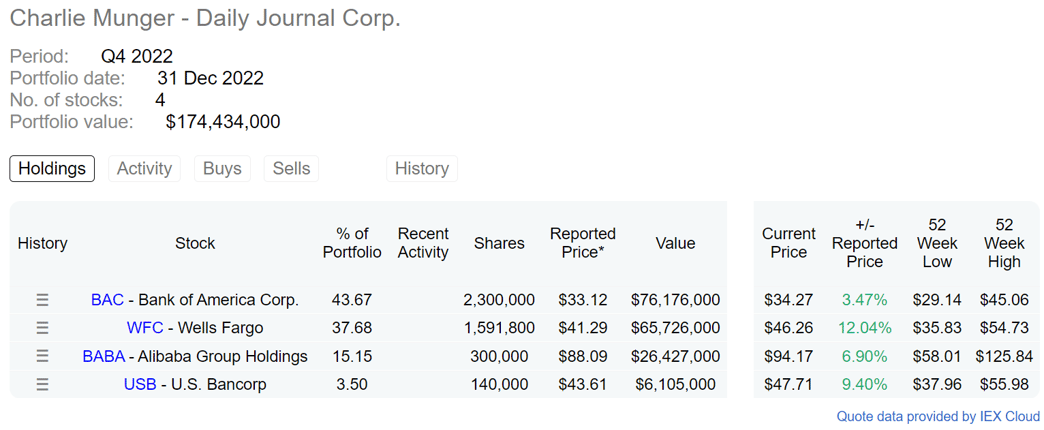 Daily-Journal-Portfolio-31-December-2022