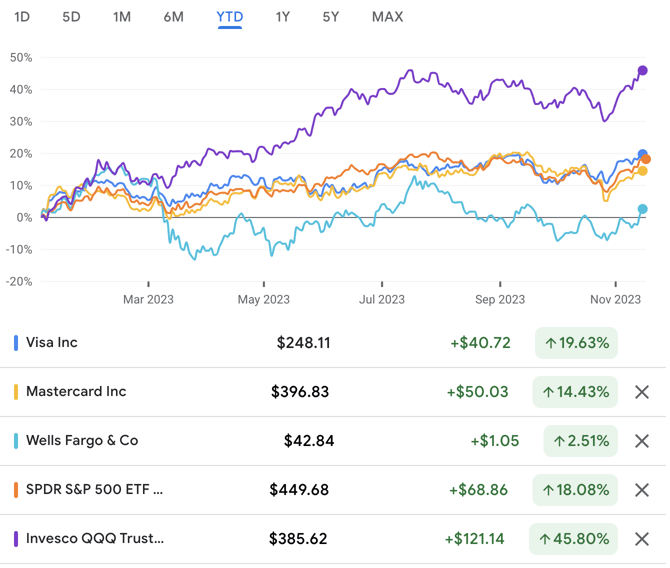 The Superinvestors’ Top 10: Best Stocks to Buy Now in 2023?