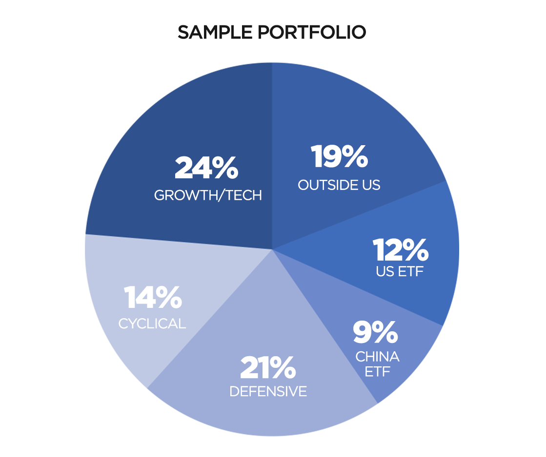 Fractional Shares How You Can Buy Expensive Stocks Like Amazon with as