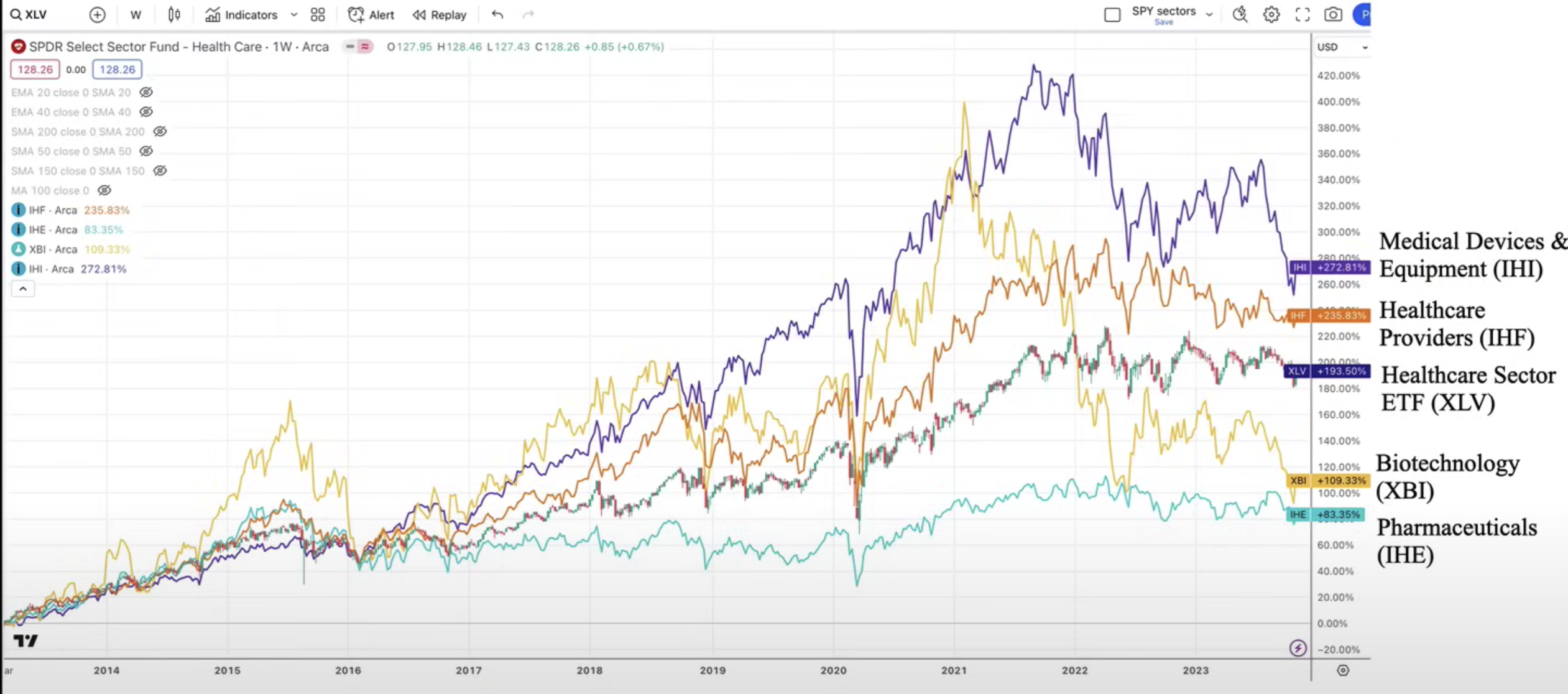 Healthcare-stocks-unitedhealth-group-best-stock-to-buy-in-2023