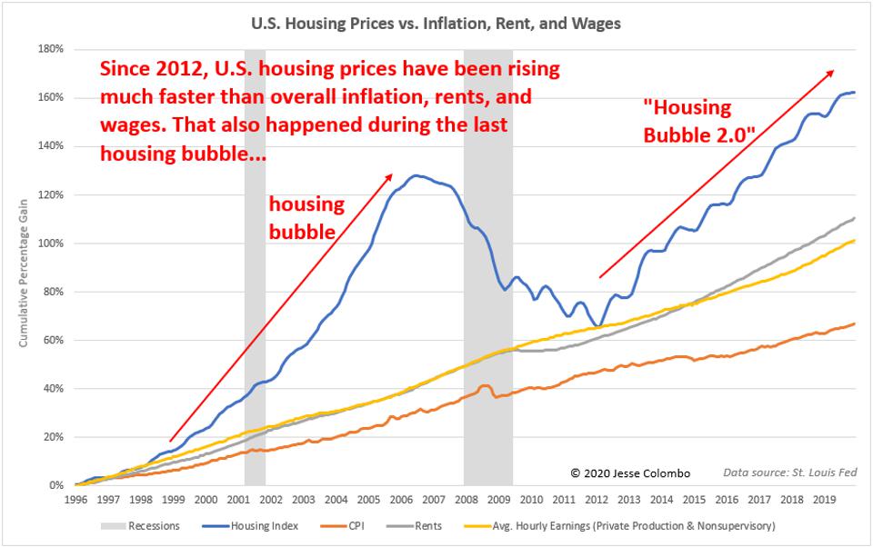 Housing Bubble 2.0