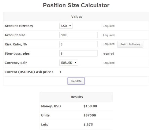 Forex commission calculator