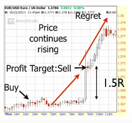 Forex trading profits emotions