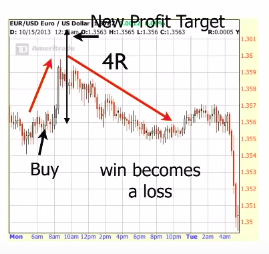 Forex trading profits emotions
