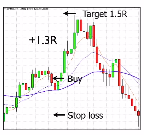Forex trading psychology how to beat your emotions pdf