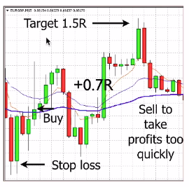 Forex trading profits emotions