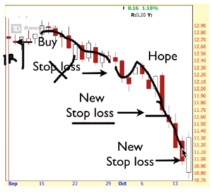 How 3 Deadly Emotions Can Kill Your Forex Trading Profits - 