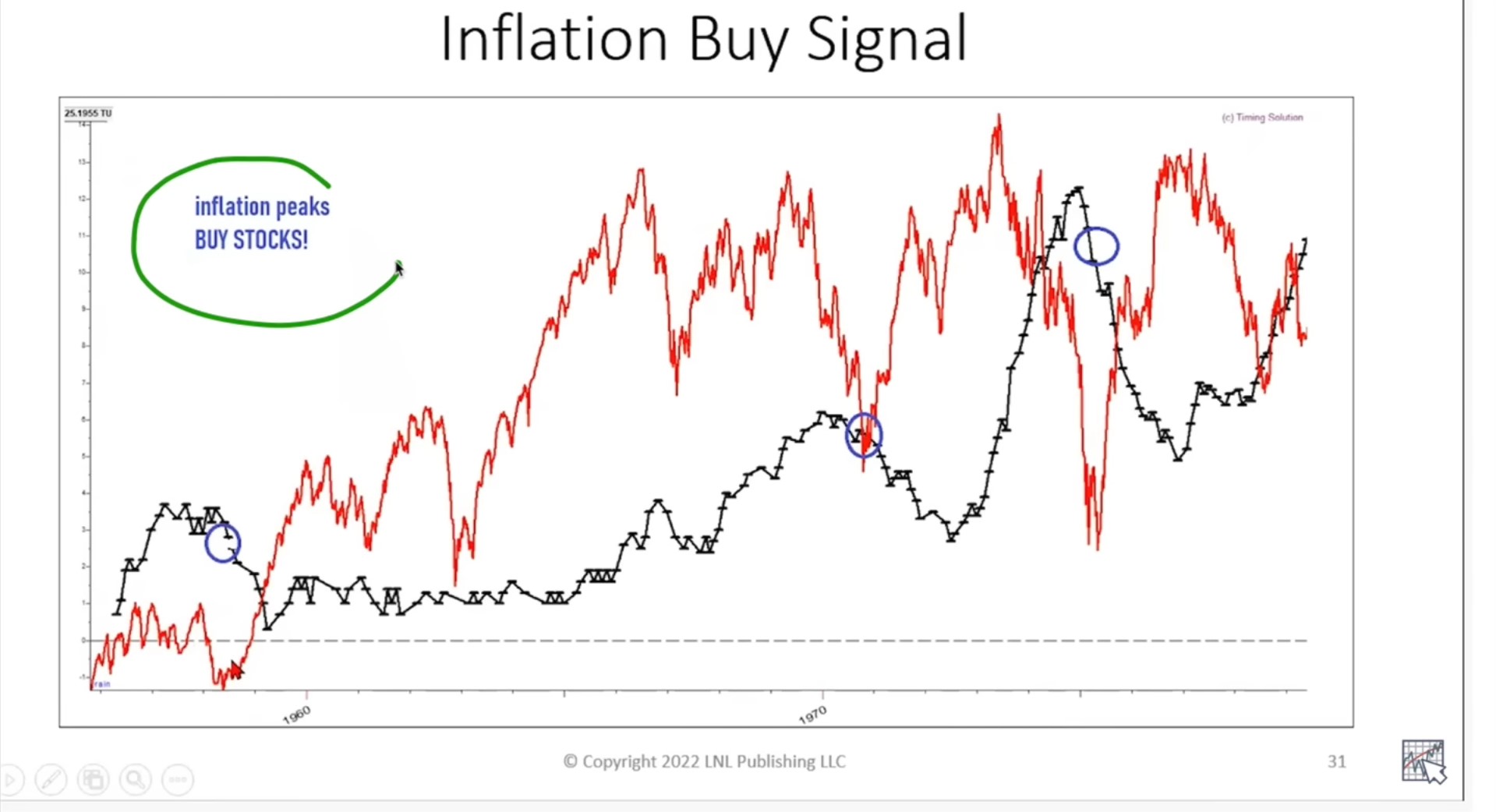 Inflation Buy Signal 1