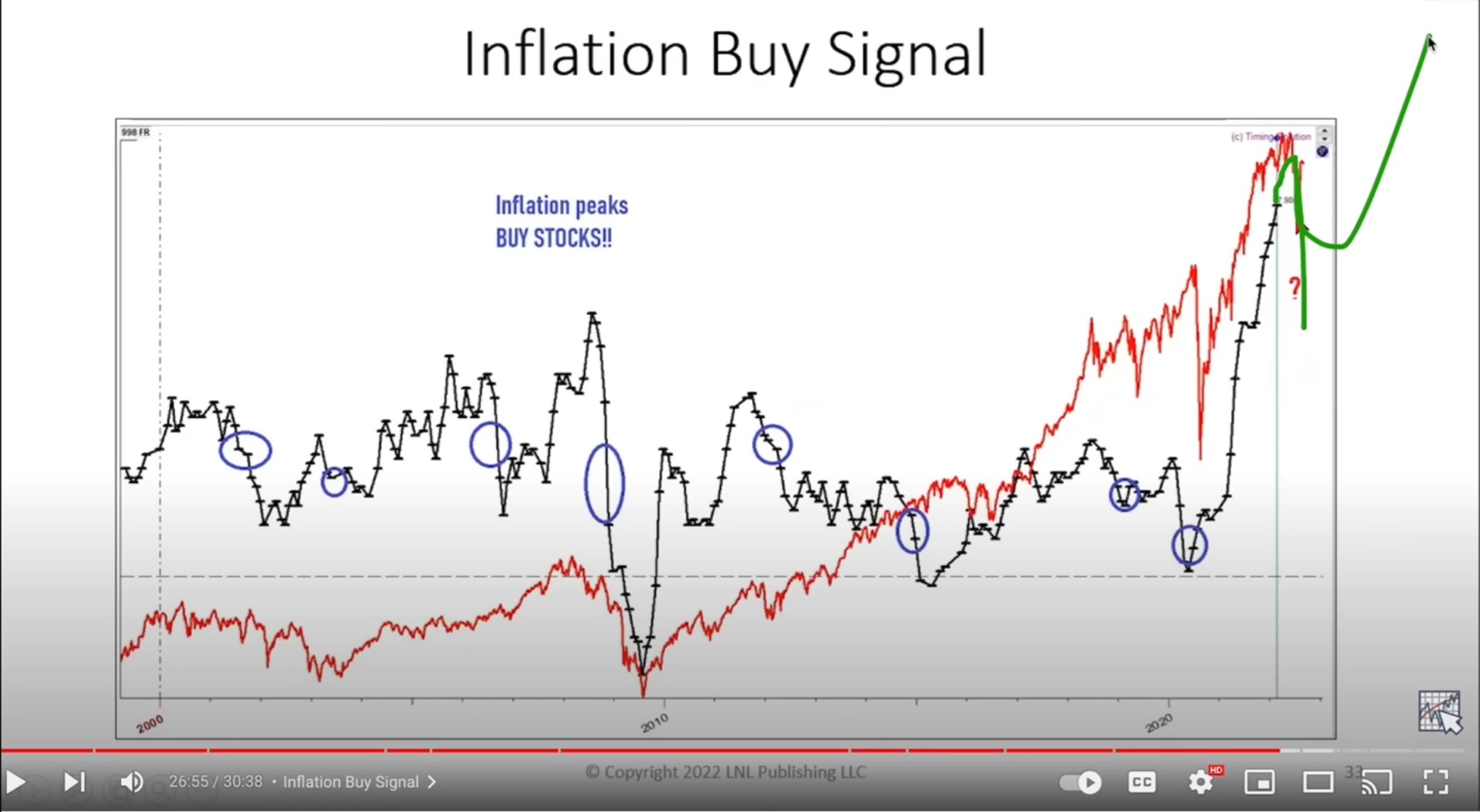 Inflation Buy Signal 2