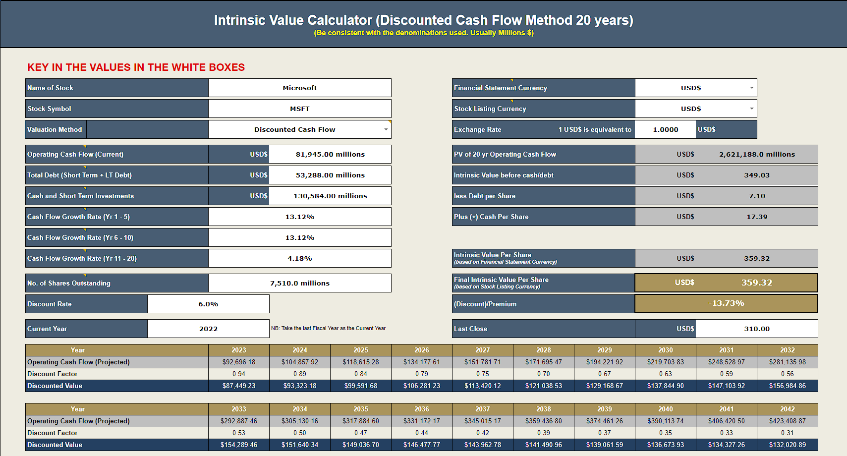 Intrinsic-Value-Calculator-Tool-Microsoft-Example