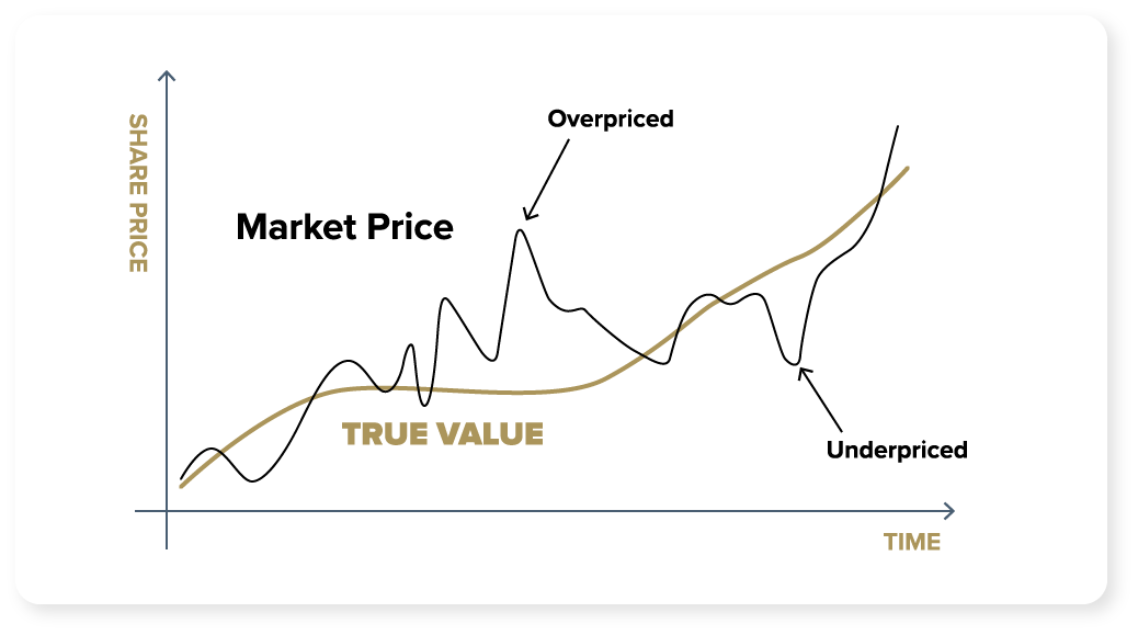 Intrinsic Value Calculator How to Find the Fair Value of Any Stock and Avoid Overpaying