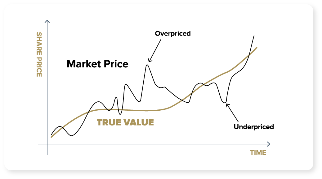 Intrinsic-Value-of-a-stock