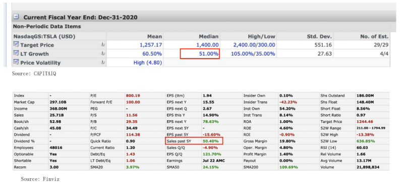 tesla stock profit calculator