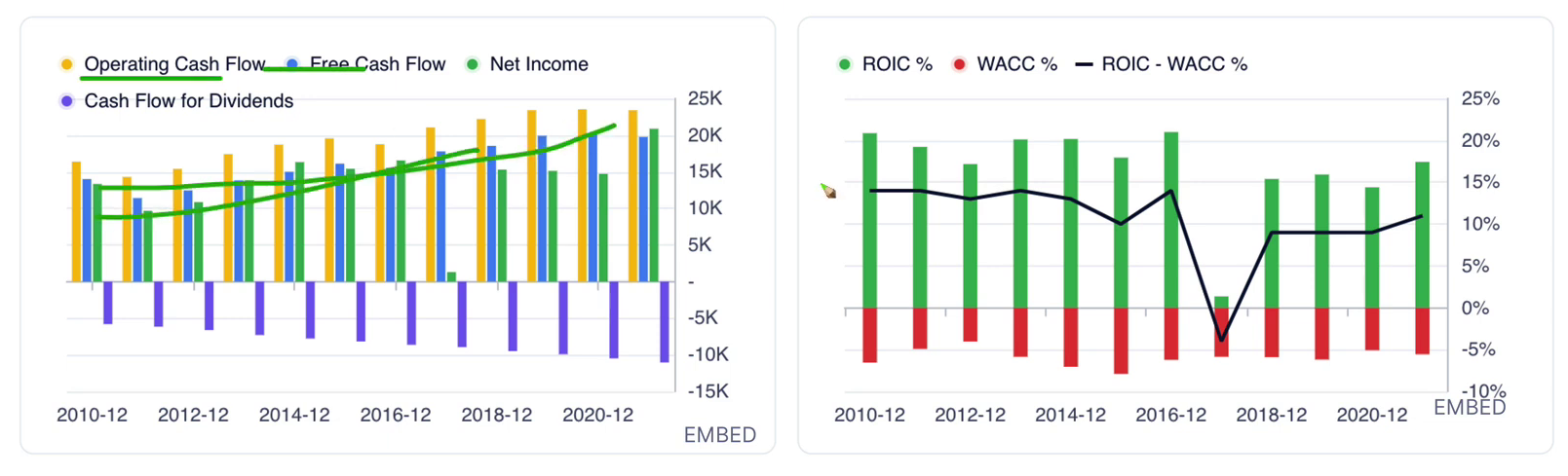 JNJ Cash flow & ROIC