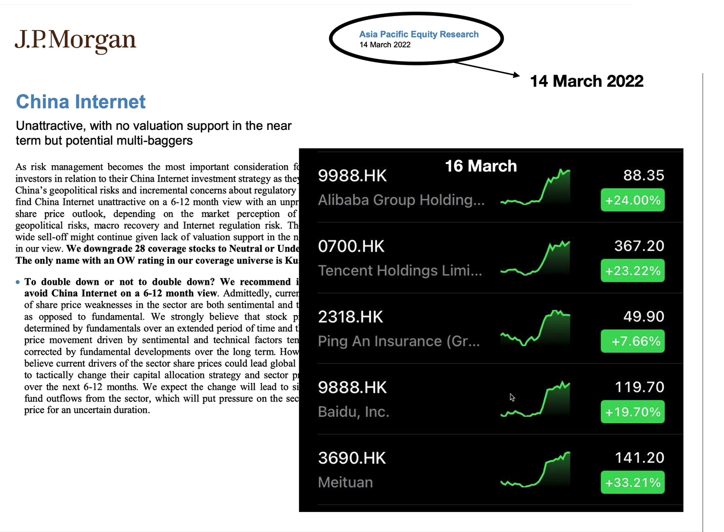 JP Morgan China