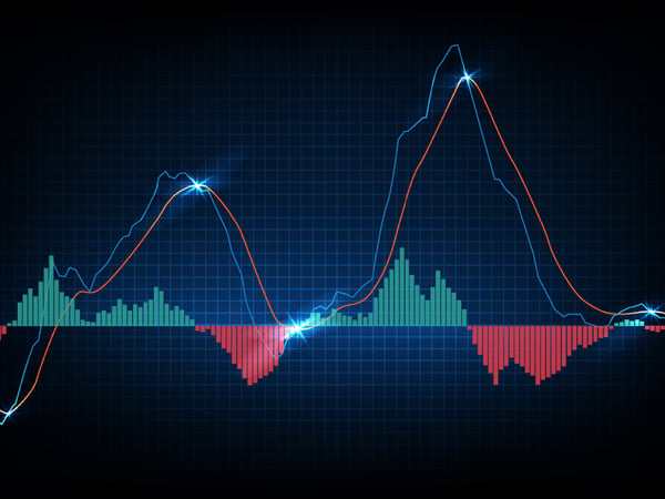 Moving averages in trading