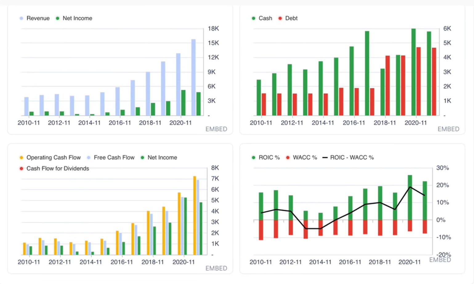 META Growth April 2022