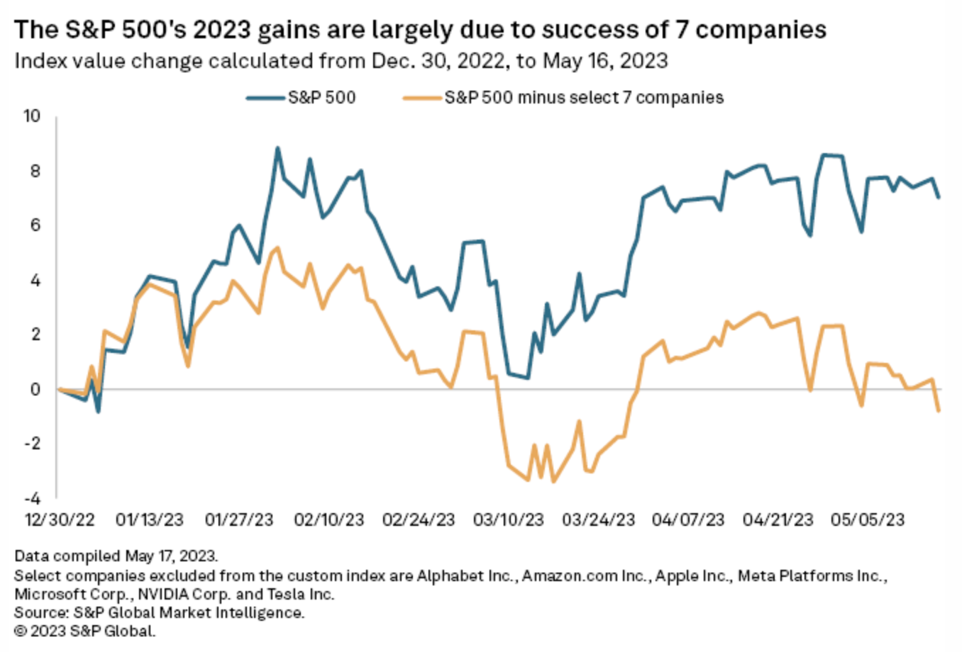 The Superinvestors Top 10 Best Stocks to Buy Now in 2023