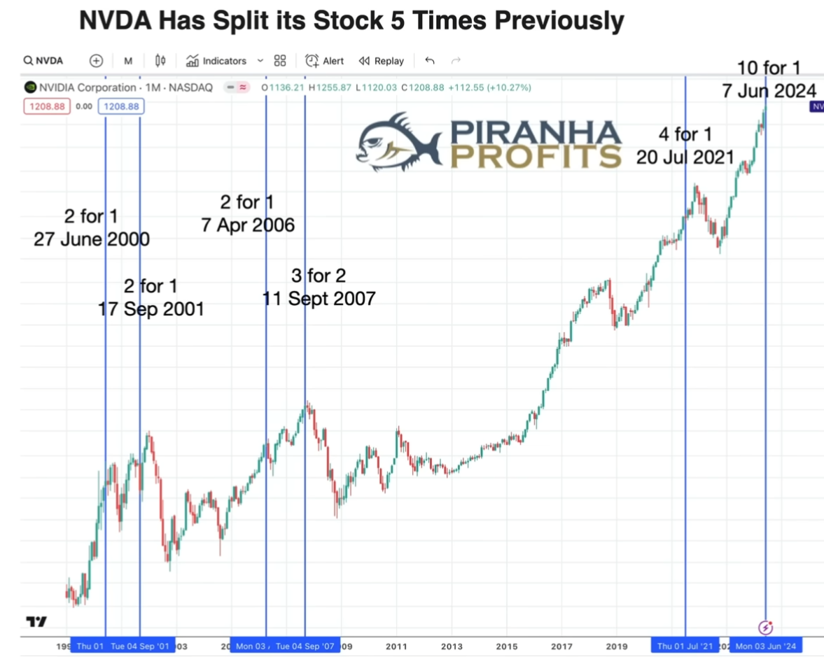 Nvidia stock price history on sale