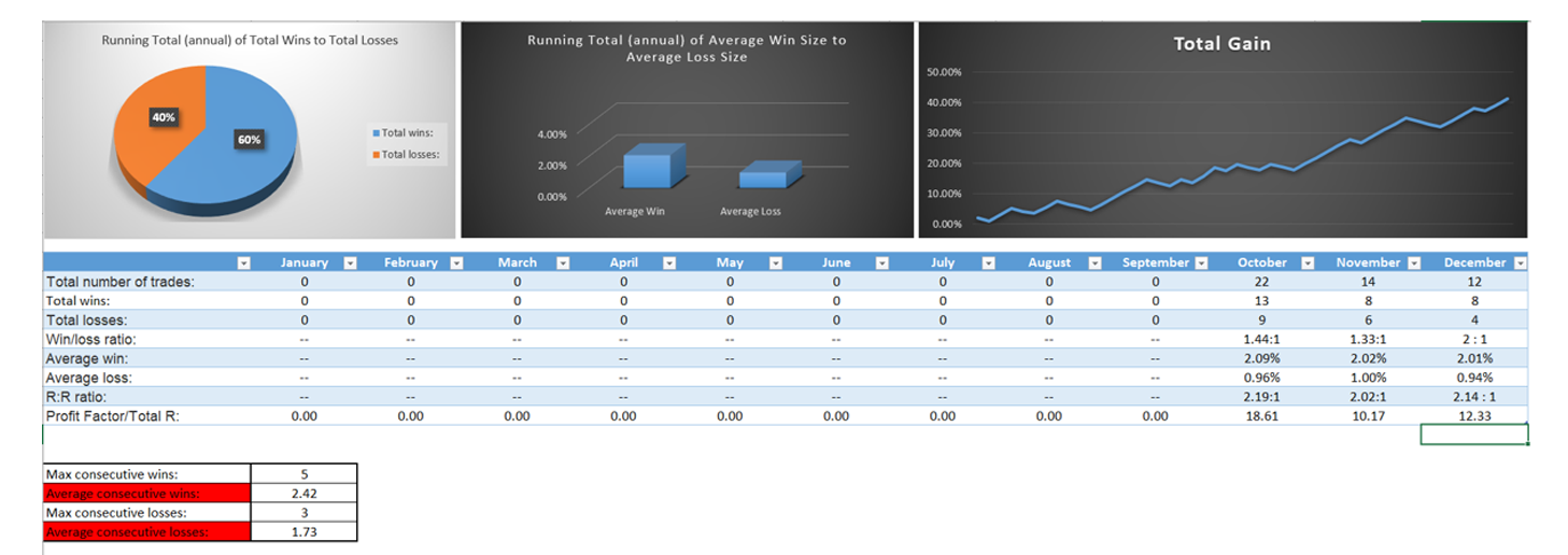 Forex Course Review