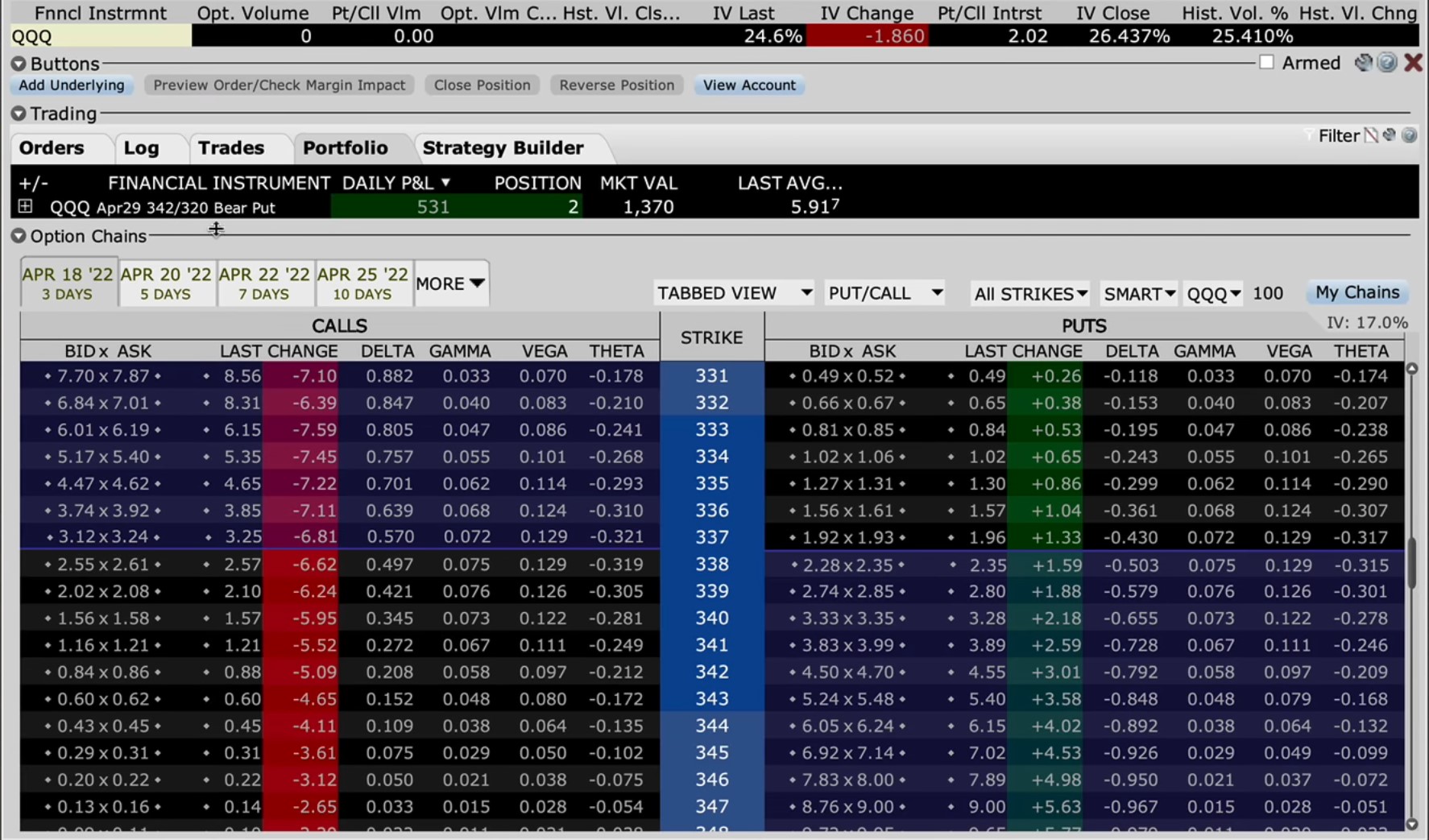 QQQ Short options position