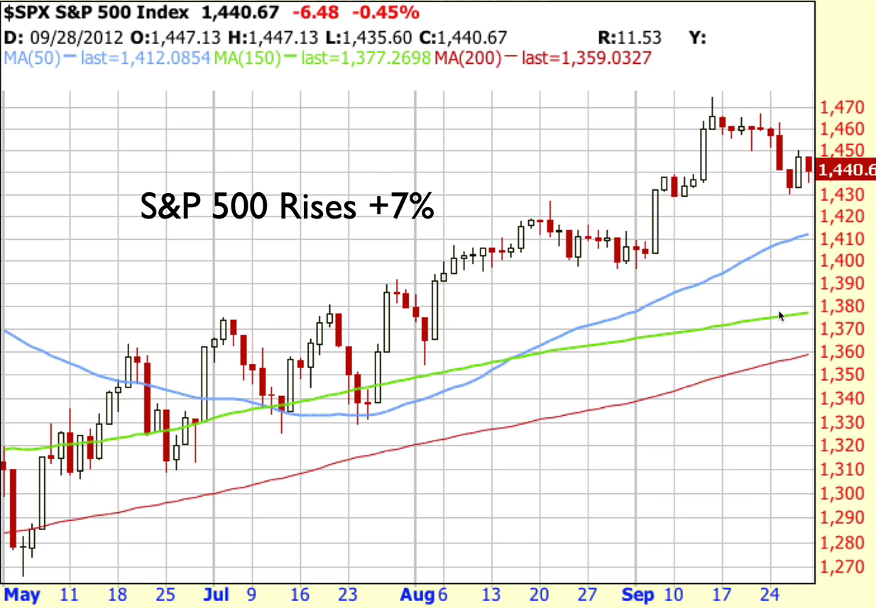 S&P 2012
