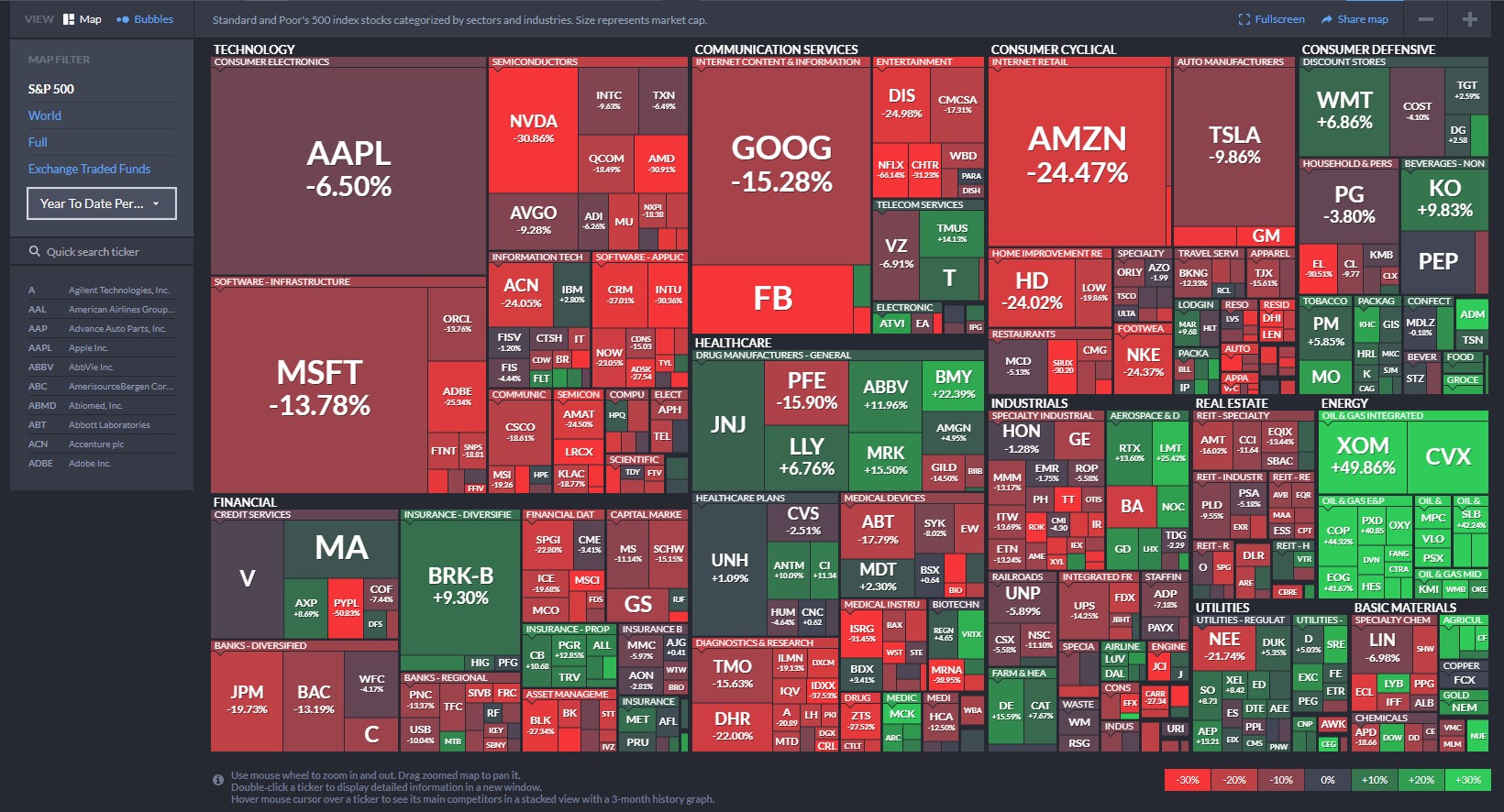 S&P 500 Components map by Finviz