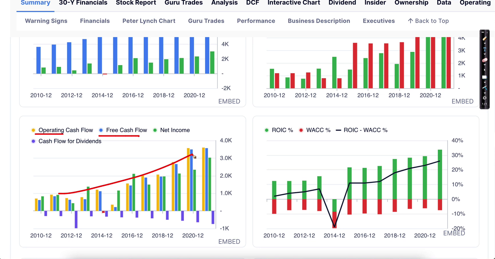 SPGI Free Cash Flow