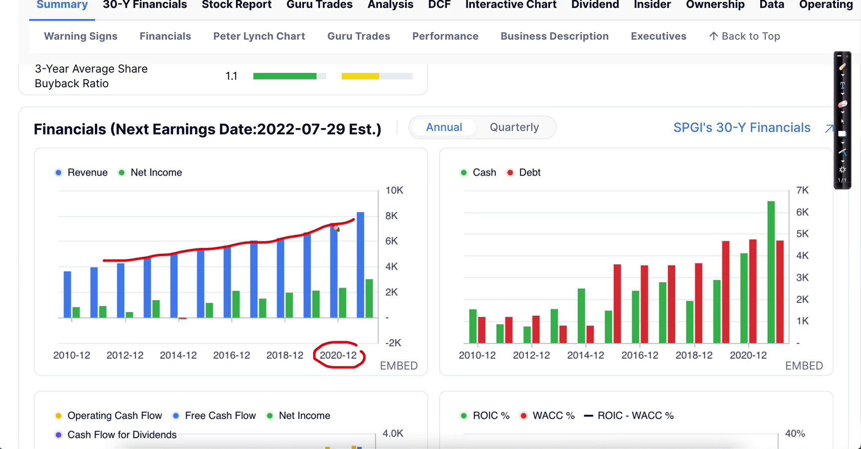 SPGI Revenue increasing