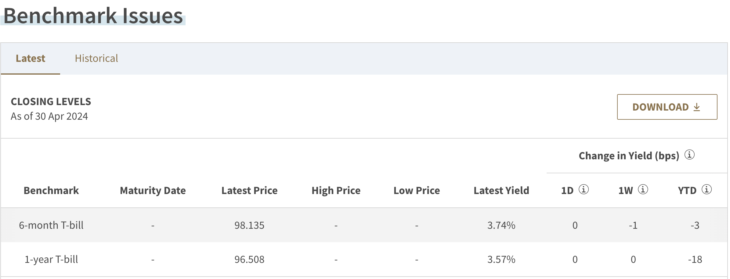 Singapore_Tbills_rate