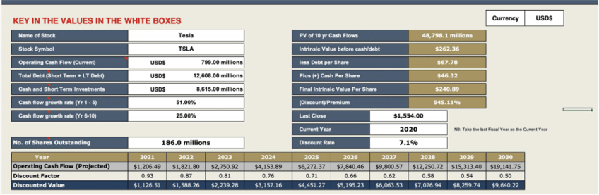 Tesla Intrinsic Value by 10Y Discounted Cash Flow