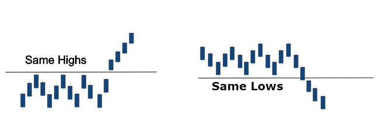 Trading Breakouts